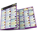 Gemstone & Crystal Properties: Quickstudy Laminated Reference Guide