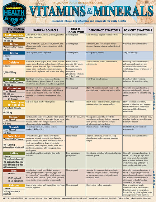 Vitamins & Minerals: A Quickstudy Laminated Reference Guide